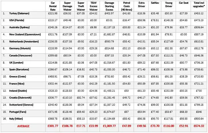 16 Country table