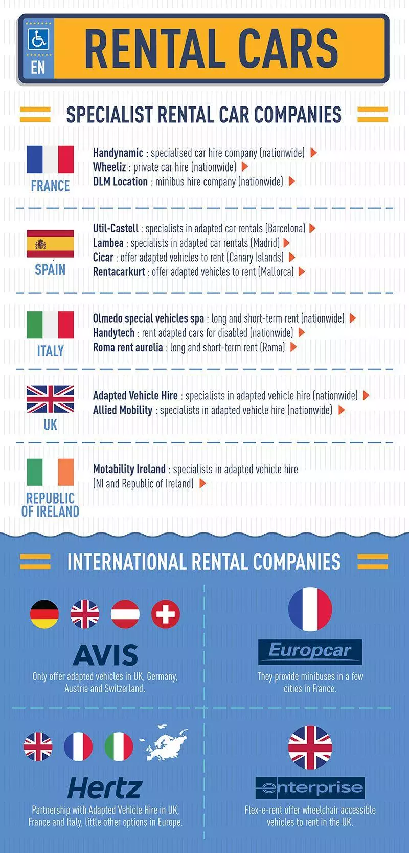 A Guide to Accessible Travel Infographic - Cars