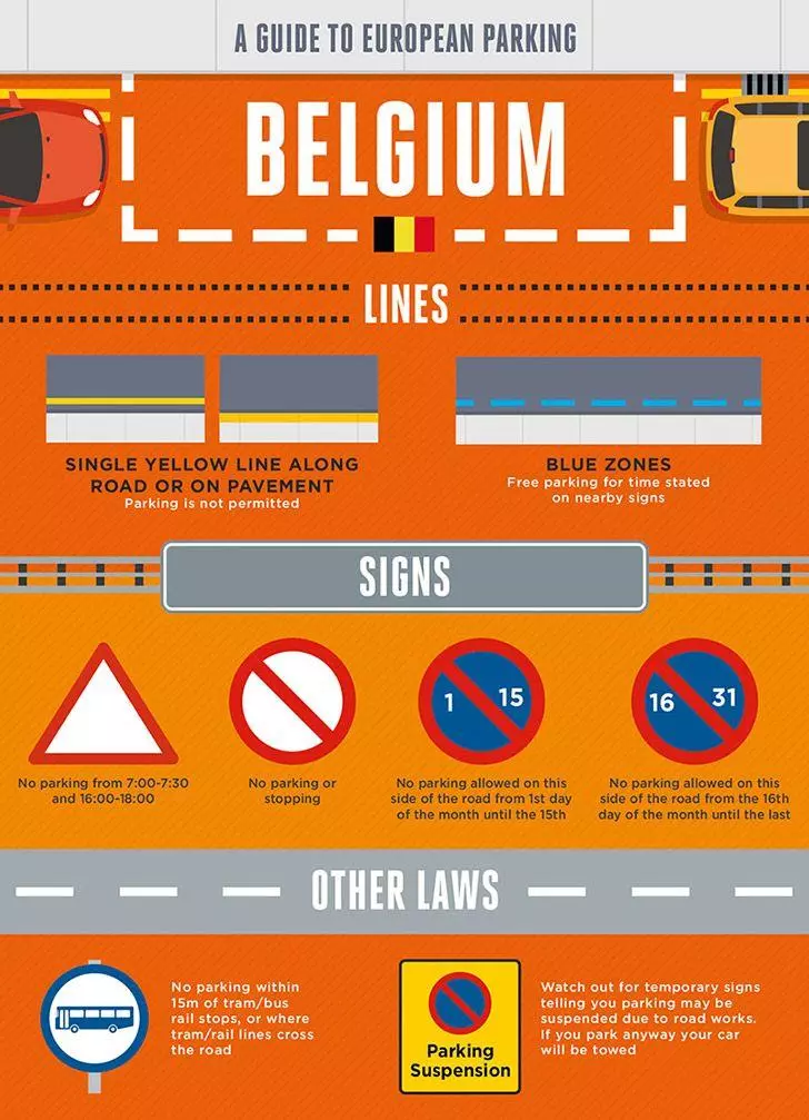 Parking rules