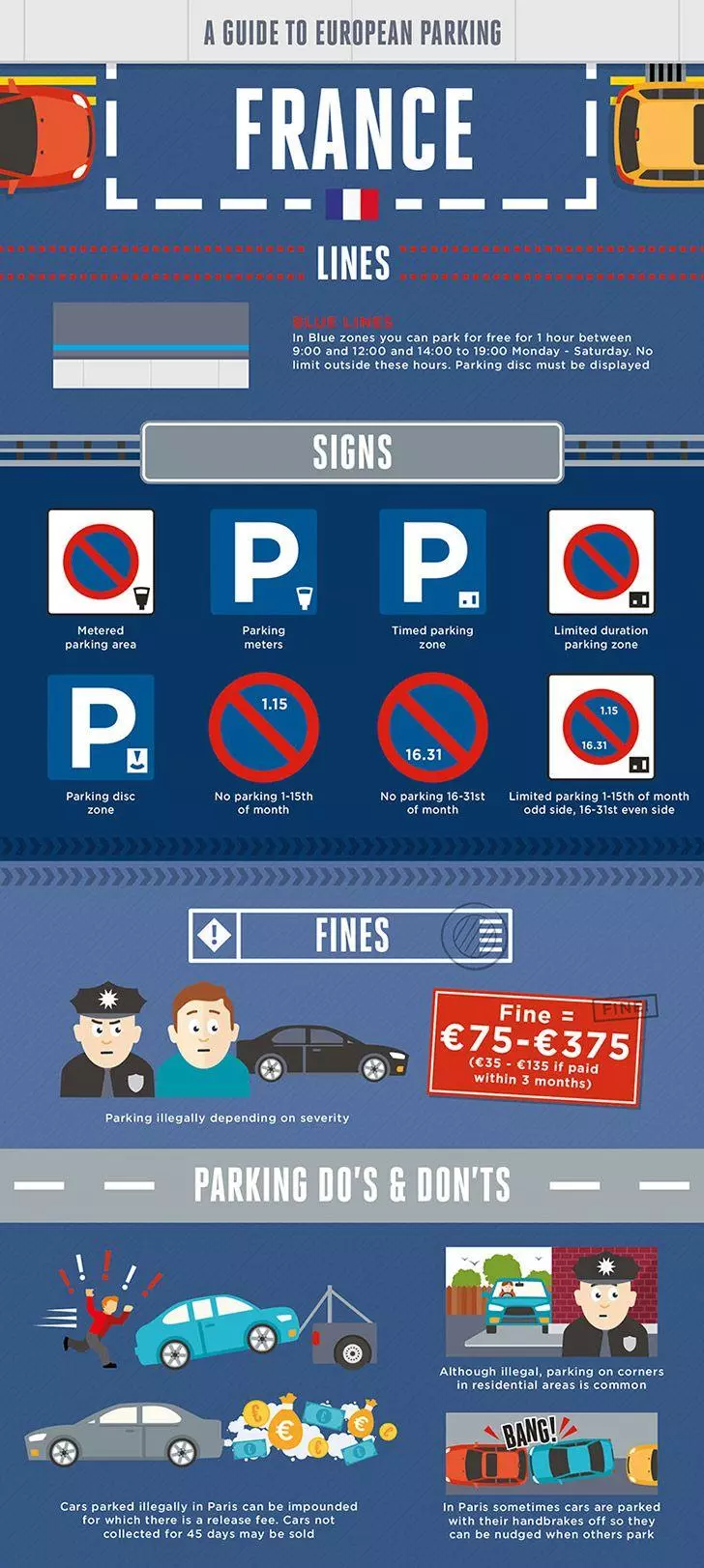 Parking rules
