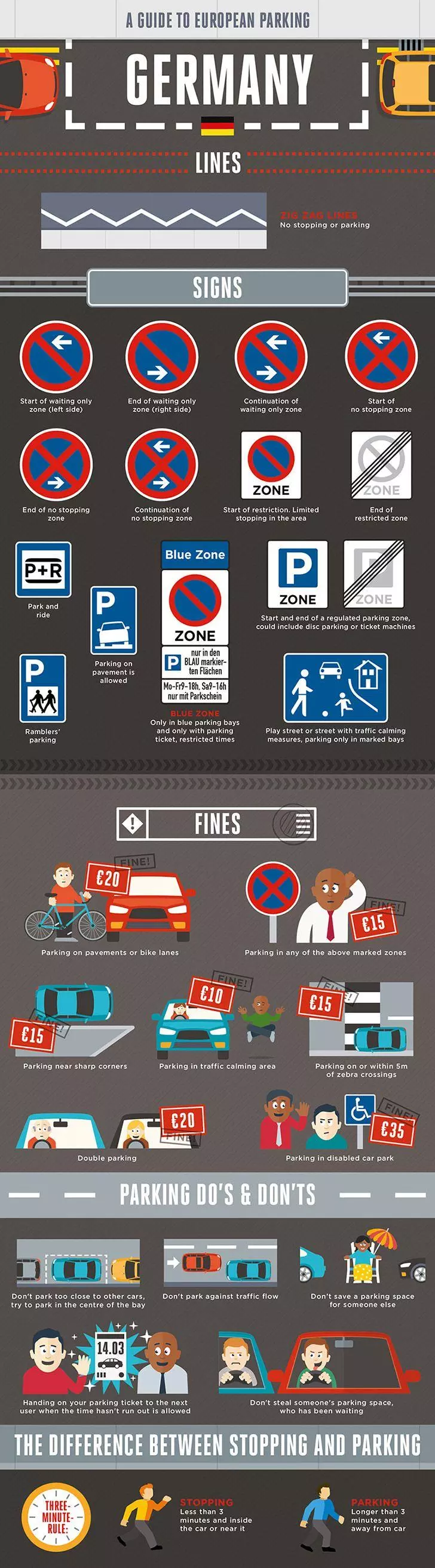 Parking rules