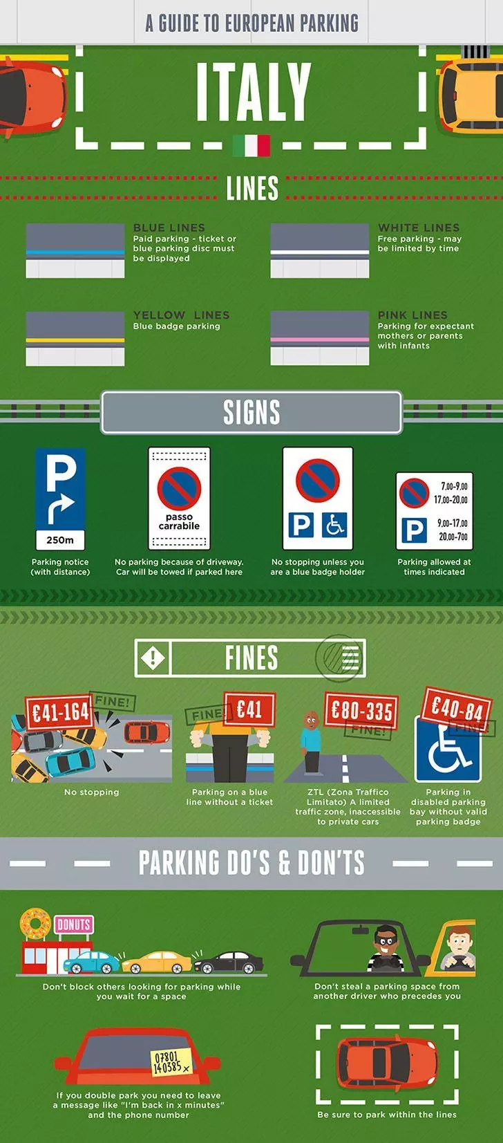 Parking rules