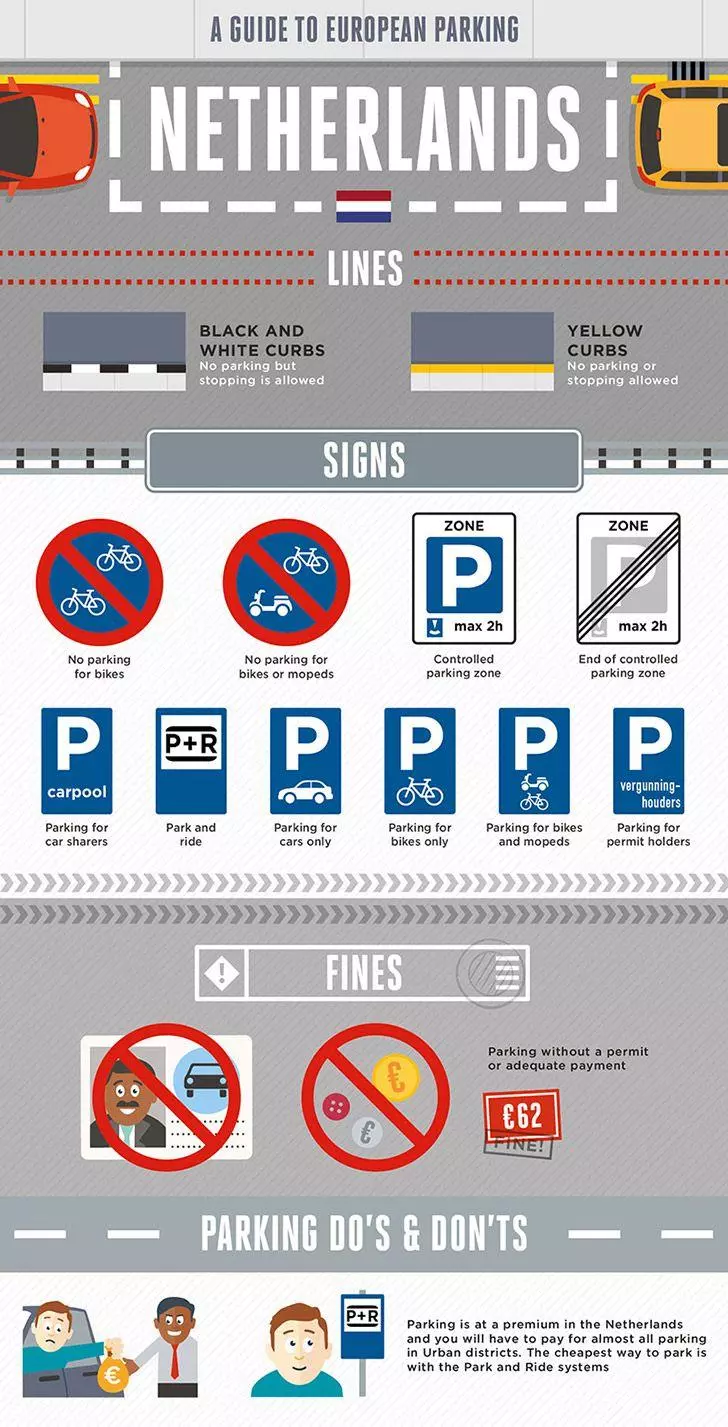 Parking rules