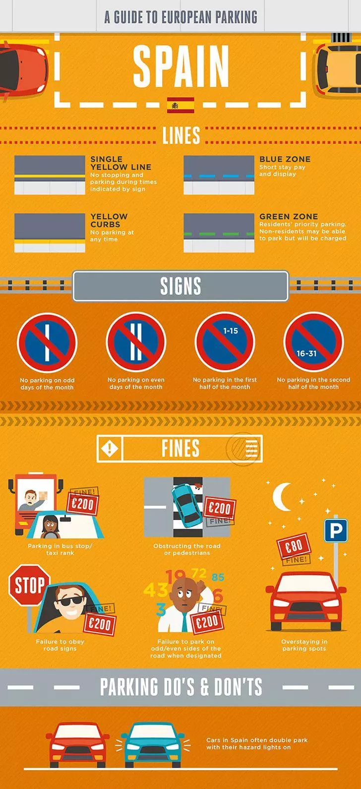 Parking rules