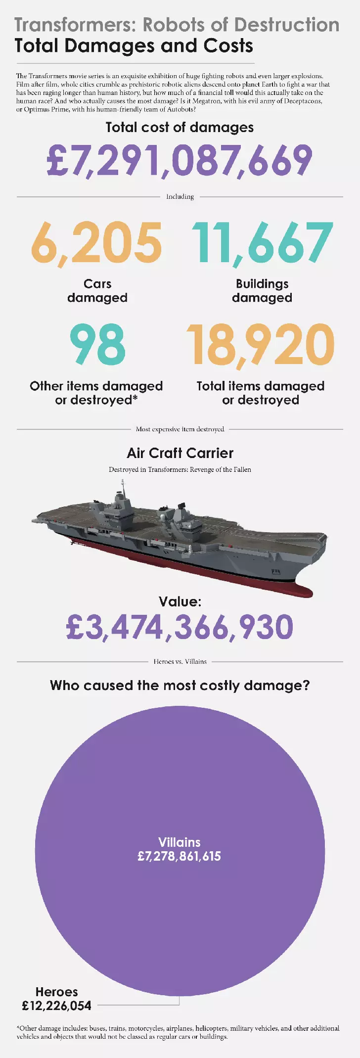 Inforgraphic
