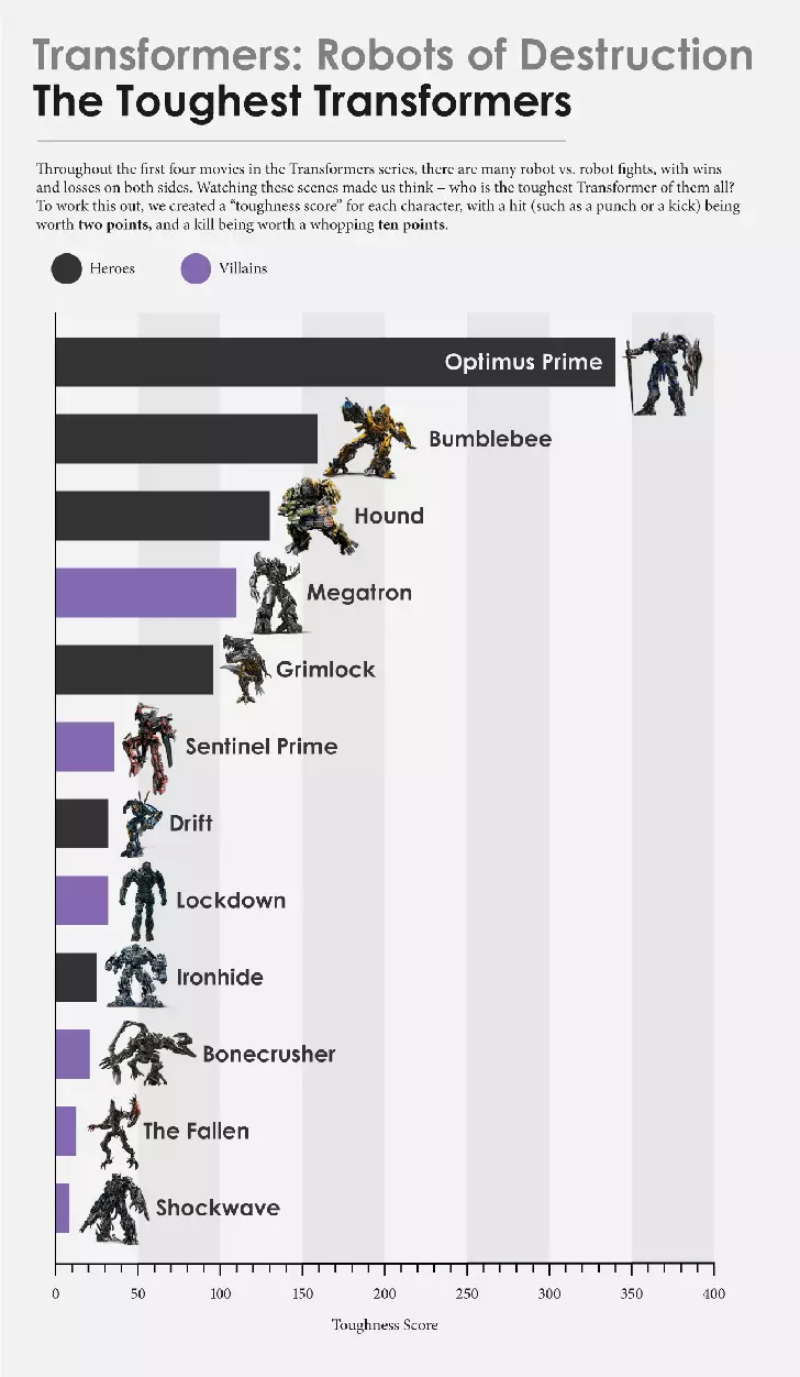 Inforgraphic